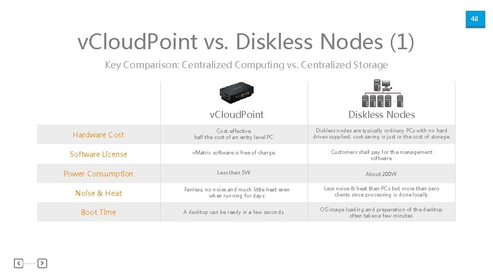 48 v. Cloud. Point vs. Diskless Nodes (1) Key Comparison: Centralized Computing vs. Centralized