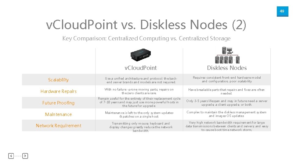 49 v. Cloud. Point vs. Diskless Nodes (2) Key Comparison: Centralized Computing vs. Centralized