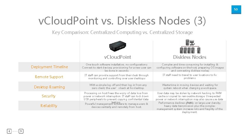 50 v. Cloud. Point vs. Diskless Nodes (3) Key Comparison: Centralized Computing vs. Centralized