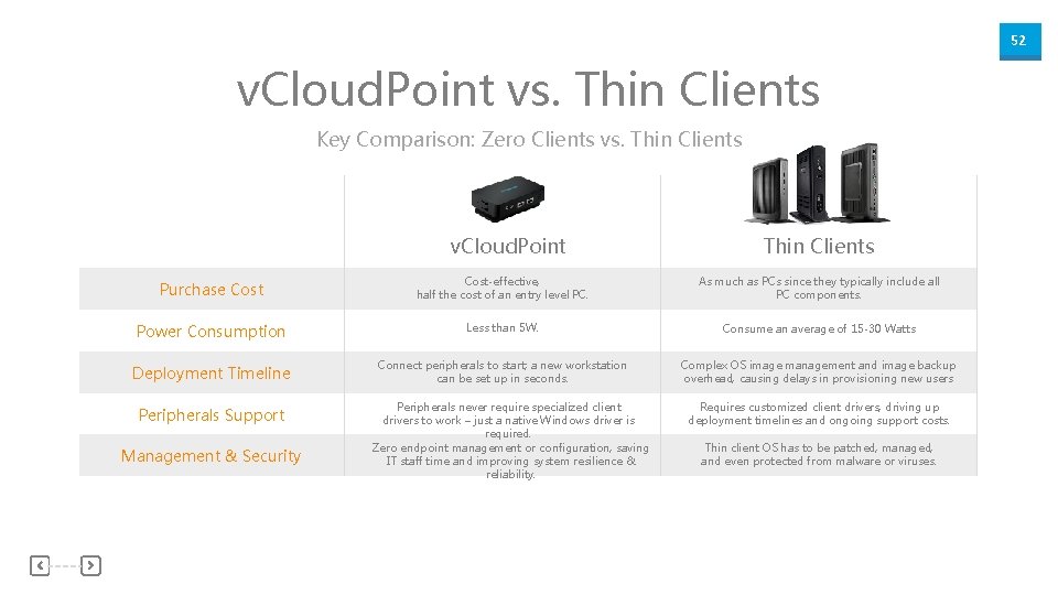 52 v. Cloud. Point vs. Thin Clients Key Comparison: Zero Clients vs. Thin Clients