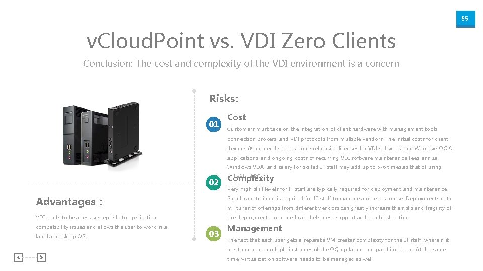 55 v. Cloud. Point vs. VDI Zero Clients Conclusion: The cost and complexity of