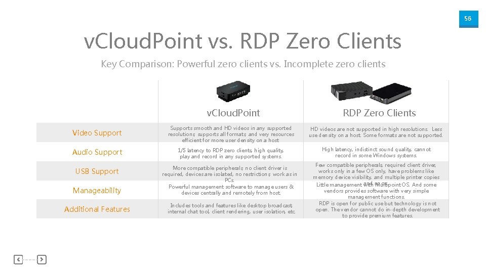 56 v. Cloud. Point vs. RDP Zero Clients Key Comparison: Powerful zero clients vs.