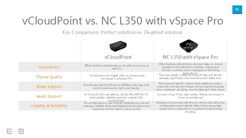 58 v. Cloud. Point vs. NC L 350 with v. Space Pro Key Comparison: