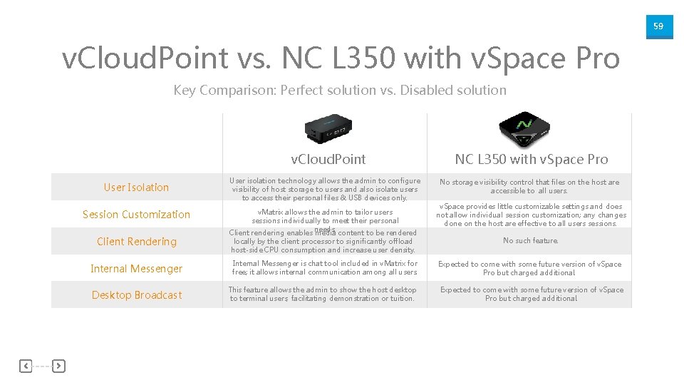 59 v. Cloud. Point vs. NC L 350 with v. Space Pro Key Comparison: