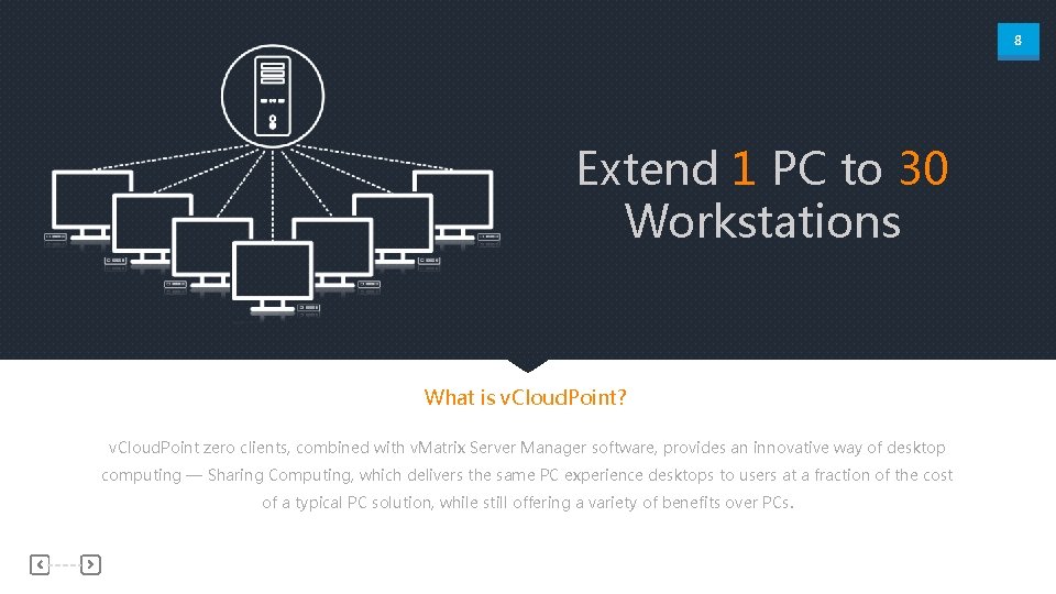 8 Extend 1 PC to 30 Workstations What is v. Cloud. Point? v. Cloud.