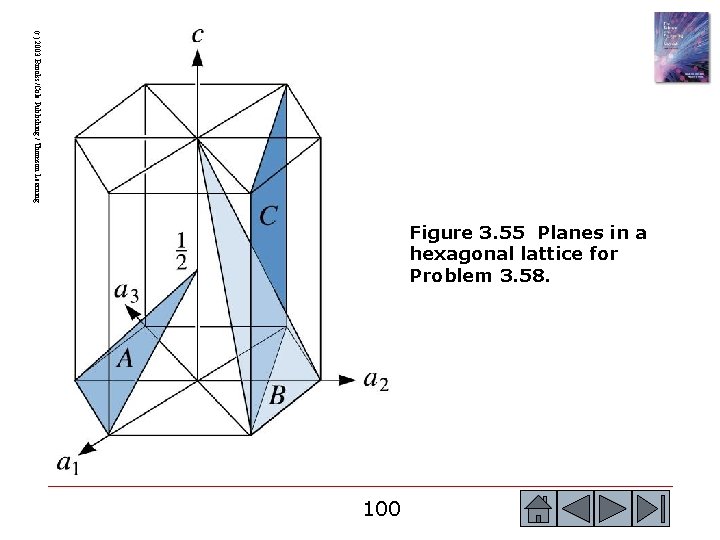 (c) 2003 Brooks/Cole Publishing / Thomson Learning Figure 3. 55 Planes in a hexagonal