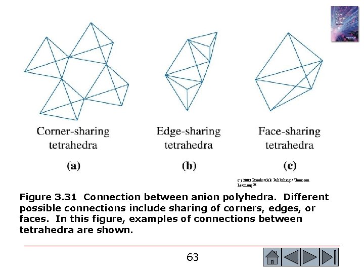 (c) 2003 Brooks/Cole Publishing / Thomson Learning™ Figure 3. 31 Connection between anion polyhedra.