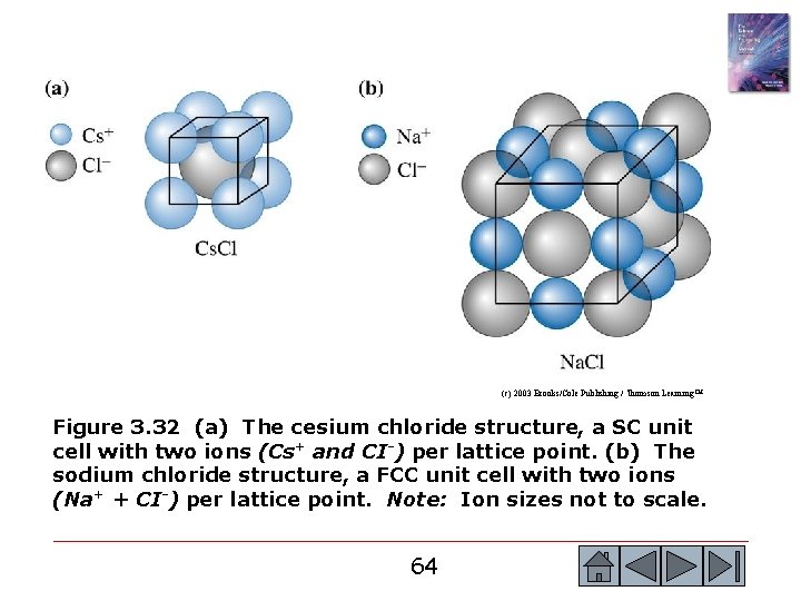 (c) 2003 Brooks/Cole Publishing / Thomson Learning™ Figure 3. 32 (a) The cesium chloride