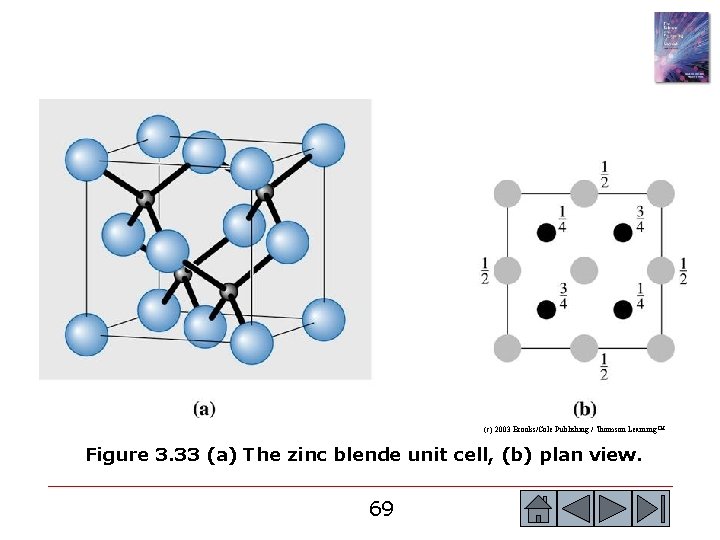 (c) 2003 Brooks/Cole Publishing / Thomson Learning™ Figure 3. 33 (a) The zinc blende