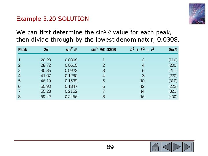 Example 3. 20 SOLUTION We can first determine the sin 2 θ value for