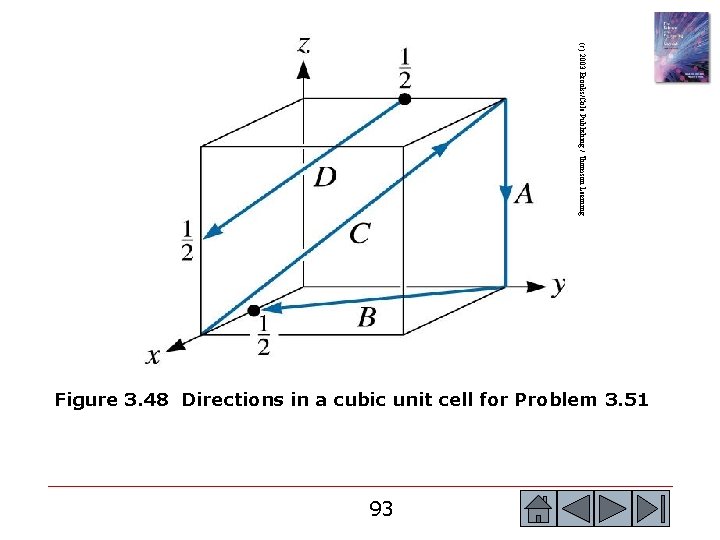 (c) 2003 Brooks/Cole Publishing / Thomson Learning Figure 3. 48 Directions in a cubic