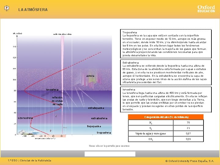 LA ATMÓSFERA Troposfera La troposfera es la capa que está en contacto con la