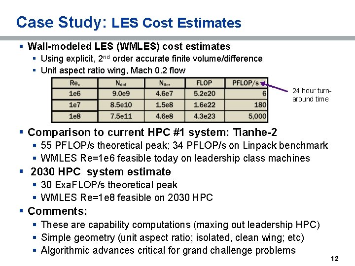 Case Study: LES Cost Estimates § Wall-modeled LES (WMLES) cost estimates § Using explicit,