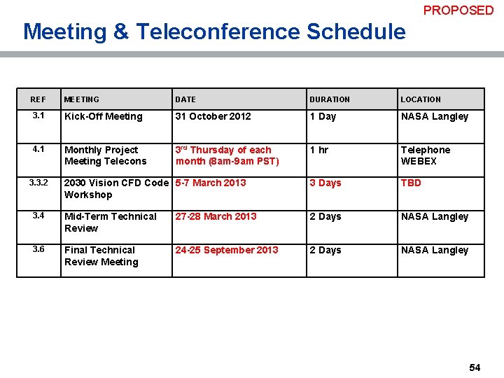 PROPOSED Meeting & Teleconference Schedule REF MEETING DATE DURATION LOCATION 3. 1 Kick-Off Meeting