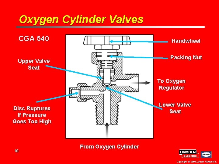 Oxygen Cylinder Valves CGA 540 Handwheel Packing Nut Upper Valve Seat To Oxygen Regulator
