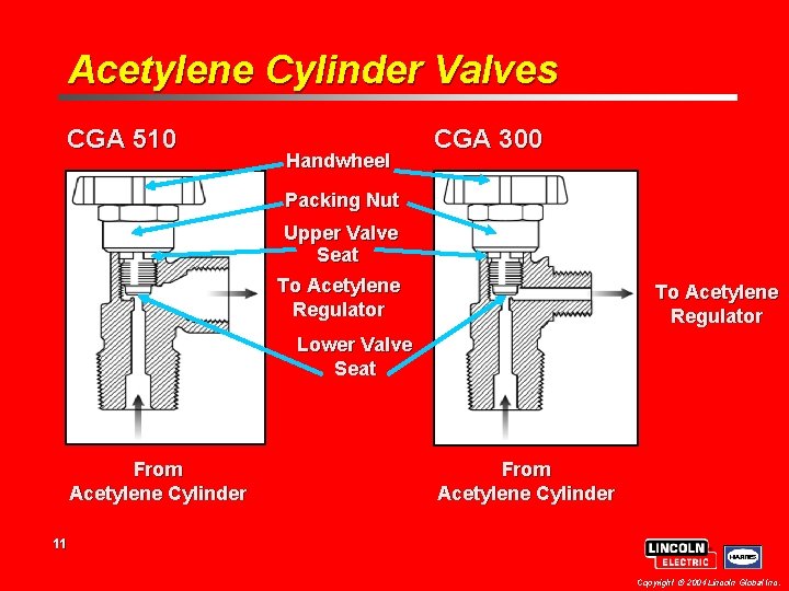 Acetylene Cylinder Valves CGA 510 Handwheel CGA 300 Packing Nut Upper Valve Seat To