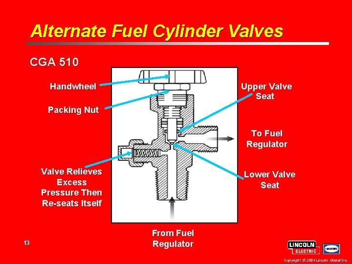 Alternate Fuel Cylinder Valves CGA 510 Handwheel Upper Valve Seat Packing Nut To Fuel