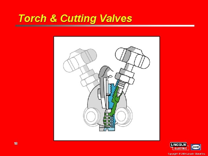 Torch & Cutting Valves 18 Copyright 2004 Lincoln Global Inc. 