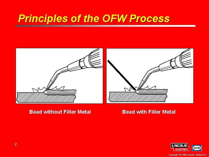 Principles of the OFW Process Bead without Filler Metal Bead with Filler Metal 2