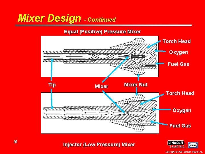 Mixer Design - Continued Equal (Positive) Pressure Mixer Torch Head Oxygen Fuel Gas Tip