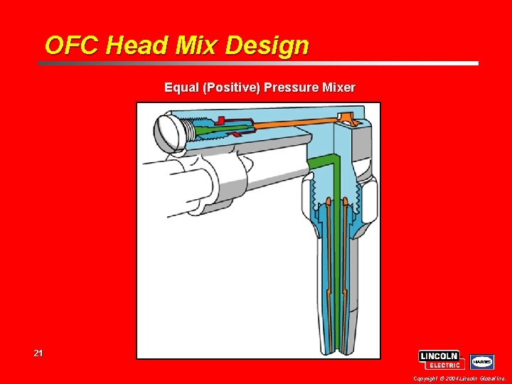 OFC Head Mix Design Equal (Positive) Pressure Mixer 21 Copyright 2004 Lincoln Global Inc.