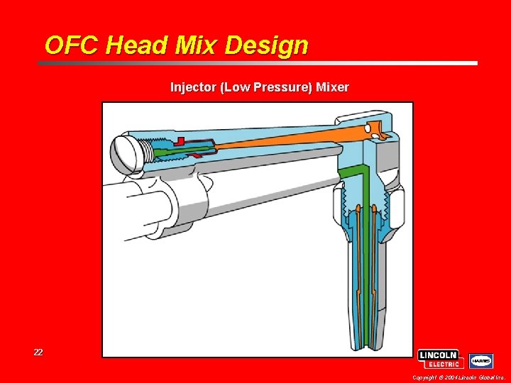 OFC Head Mix Design Injector (Low Pressure) Mixer 22 Copyright 2004 Lincoln Global Inc.