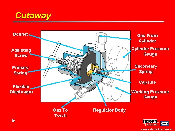 Cutaway Bonnet Gas From Cylinder Pressure Gauge Adjusting Screw Secondary Spring Primary Spring Capsule