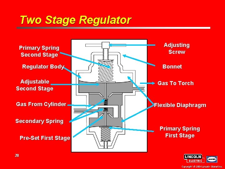 Two Stage Regulator Primary Spring Second Stage Regulator Body Adjustable Second Stage Gas From Two Stage Regulator Primary Spring Second Stage Regulator Body Adjustable Second Stage Gas From