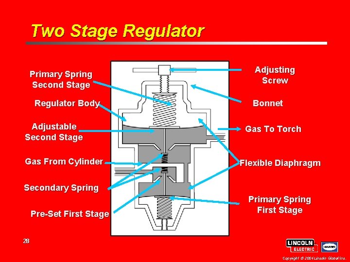 Two Stage Regulator Primary Spring Second Stage Regulator Body Adjustable Second Stage Gas From