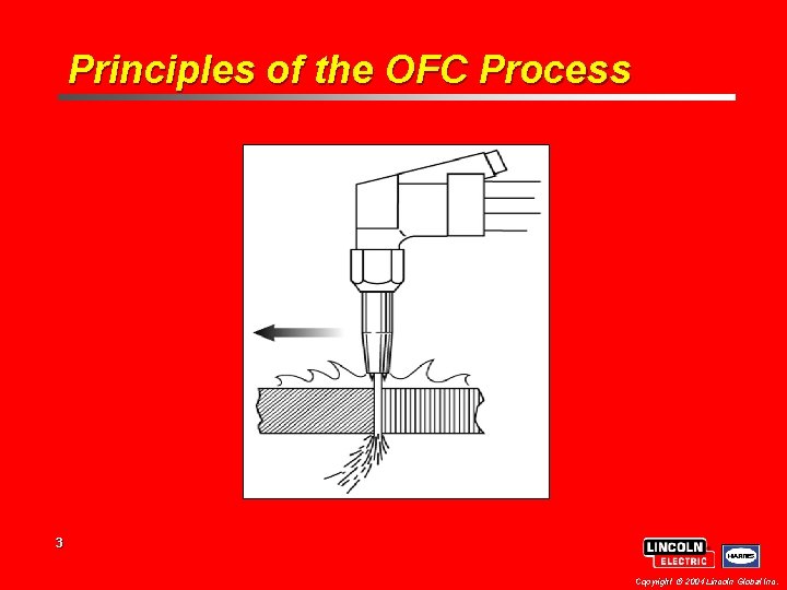 Principles of the OFC Process 3 Copyright 2004 Lincoln Global Inc. 