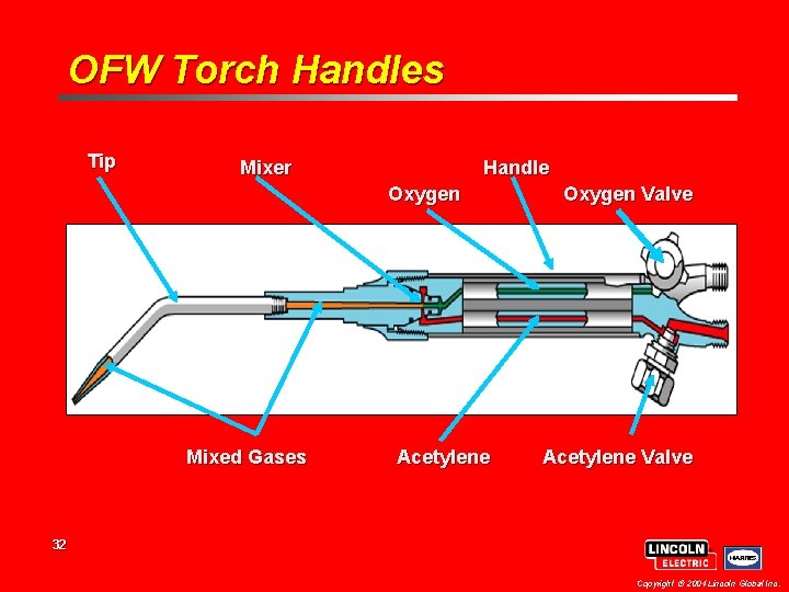 OFW Torch Handles Tip Mixer Handle Oxygen Mixed Gases Acetylene Oxygen Valve Acetylene Valve