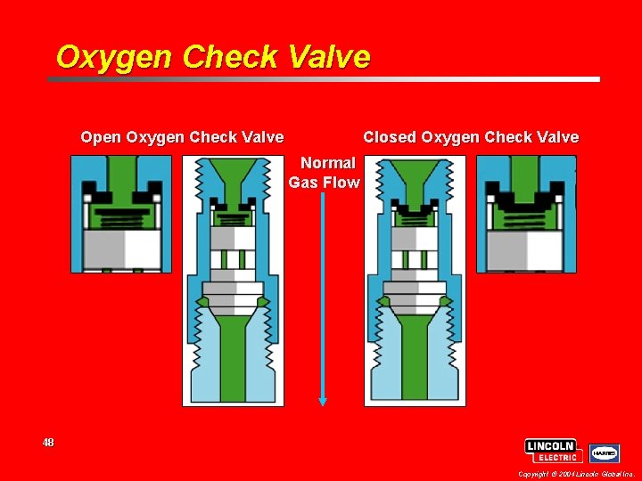 Oxygen Check Valve Open Oxygen Check Valve Closed Oxygen Check Valve Normal Gas Flow