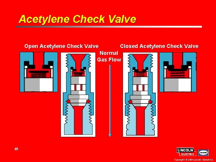 Acetylene Check Valve Open Acetylene Check Valve Closed Acetylene Check Valve Normal Gas Flow Acetylene Check Valve Open Acetylene Check Valve Closed Acetylene Check Valve Normal Gas Flow