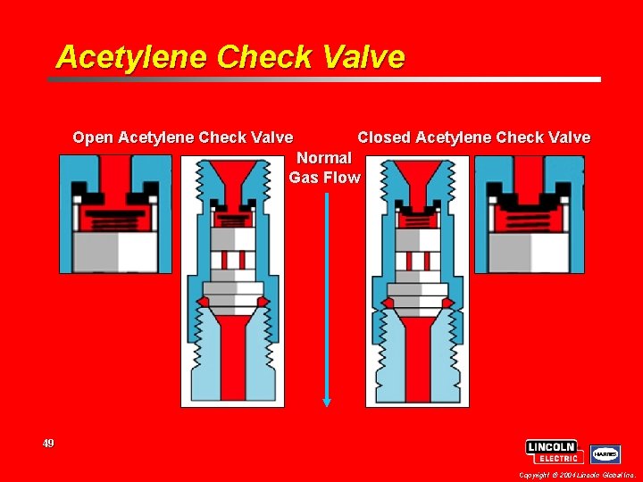 Acetylene Check Valve Open Acetylene Check Valve Closed Acetylene Check Valve Normal Gas Flow