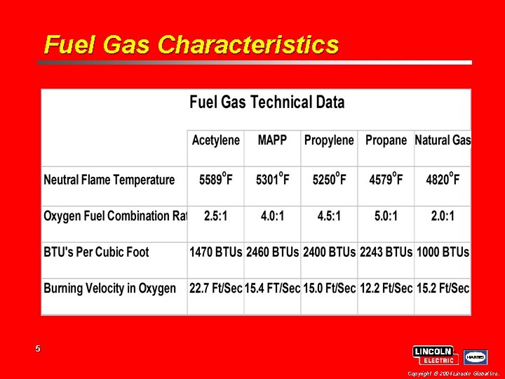 Fuel Gas Characteristics 5 Copyright 2004 Lincoln Global Inc. 