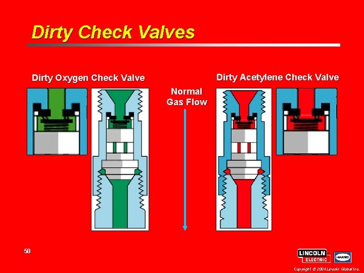 Dirty Check Valves Dirty Acetylene Check Valve Dirty Oxygen Check Valve Normal Gas Flow Dirty Check Valves Dirty Acetylene Check Valve Dirty Oxygen Check Valve Normal Gas Flow