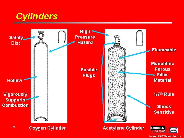 Cylinders High Pressure Hazard Safety Disc Flammable Monolithic Porous Filler Material Fusible Plugs Hollow