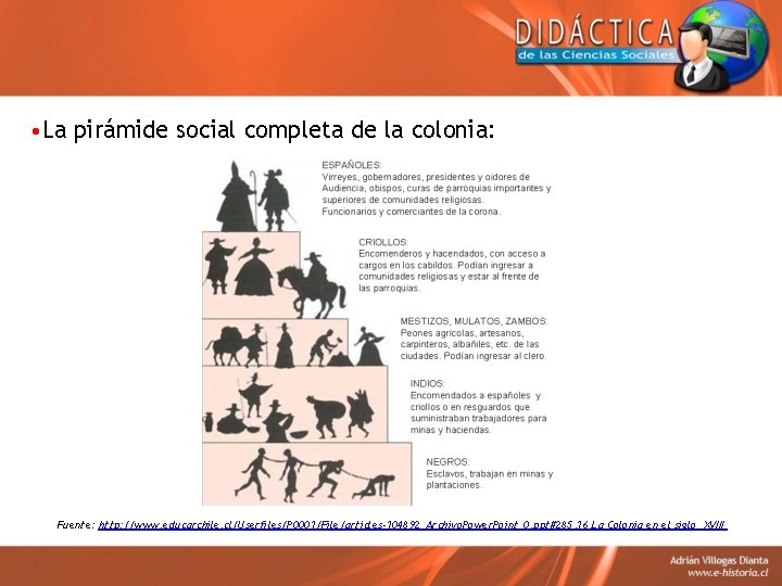  • La pirámide social completa de la colonia: Fuente: http: //www. educarchile. cl/Userfiles/P