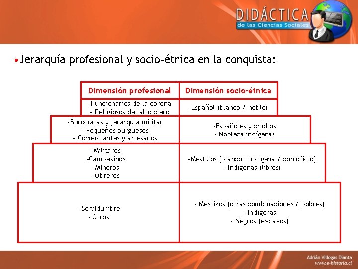  • Jerarquía profesional y socio-étnica en la conquista: Dimensión profesional -Funcionarios de la