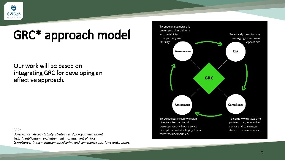 GRC* approach model Our work will be based on integrating GRC for developing an