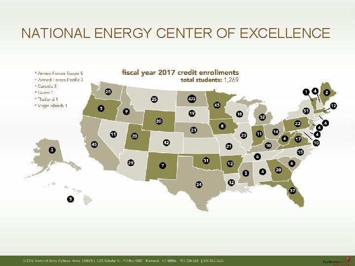 NATIONAL ENERGY CENTER OF EXCELLENCE 