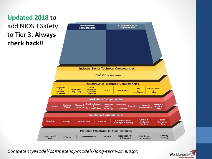 Updated 2018 to add NIOSH Safety to Tier 3: Always check back!! Competency. Model/competency-models/long-term-care.