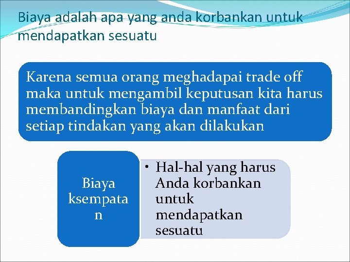 Biaya adalah apa yang anda korbankan untuk mendapatkan sesuatu Karena semua orang meghadapai trade