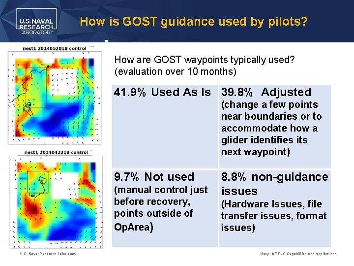 How is GOST guidance used by pilots? How are GOST waypoints typically used? (evaluation