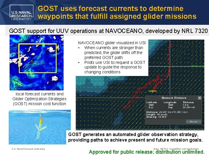 GOST uses forecast currents to determine waypoints that fulfill assigned glider missions GOST support