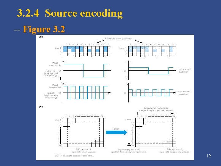 3. 2. 4 Source encoding -- Figure 3. 2 12 3. 2. 4 Source encoding -- Figure 3. 2 12