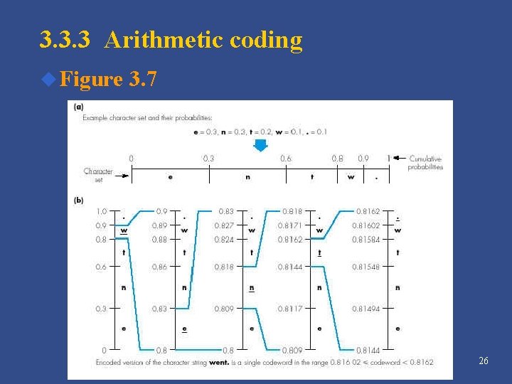 3. 3. 3 Arithmetic coding u Figure 3. 7 26 3. 3. 3 Arithmetic coding u Figure 3. 7 26