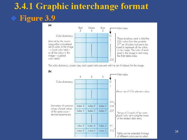 3. 4. 1 Graphic interchange format u Figure 3. 9 34 3. 4. 1 Graphic interchange format u Figure 3. 9 34