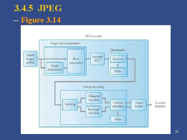 3. 4. 5 JPEG -- Figure 3. 14 38 3. 4. 5 JPEG -- Figure 3. 14 38