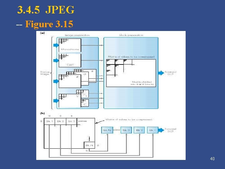 3. 4. 5 JPEG -- Figure 3. 15 40 3. 4. 5 JPEG -- Figure 3. 15 40